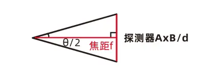 pg电子官方网站安防行业画册20211022-6_03.jpg