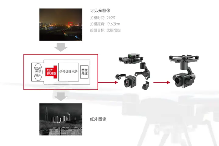 pg电子官方网站无人机画册20220921-5.png